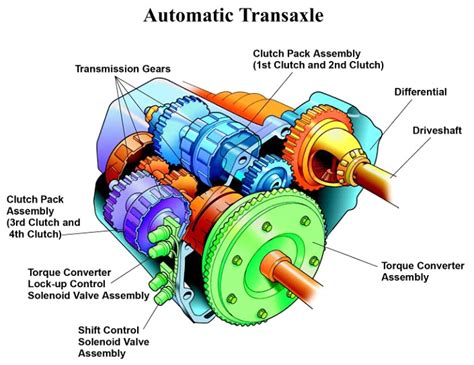 working principle of transmission system
