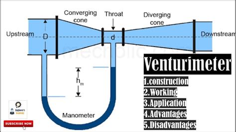 working principle of venturimeter and orifice meter