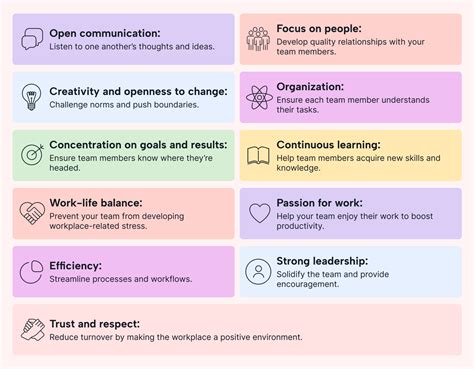 working together trust values examples