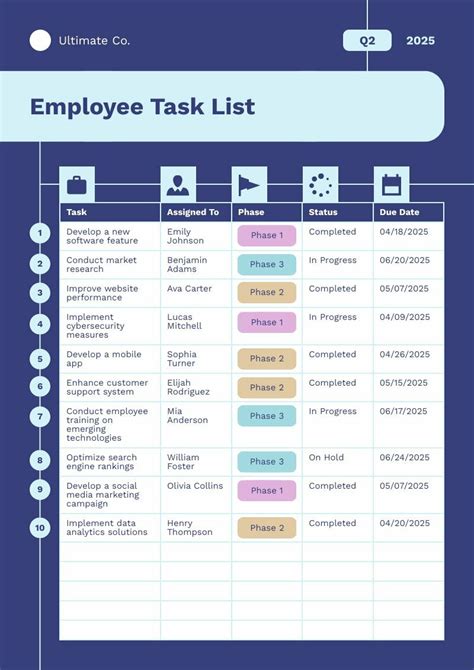 workplace task list