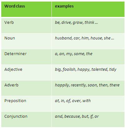 world class examples in english