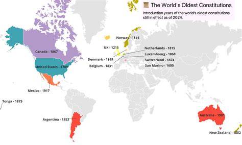 world constitutions