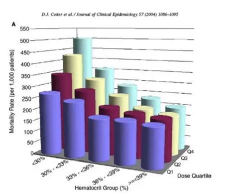 worst data visualization examples