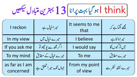 would you think meaning in urdu