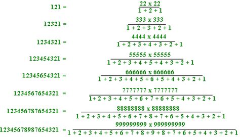 write 10 examples of palindromic patterns in maths