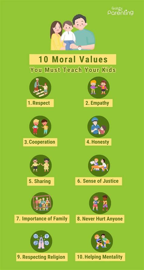 write 10 moral values and show it on creativity