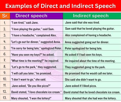write 5 examples of indirect speech