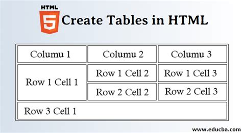 write a html code to create table having 5 rows and 5 columns