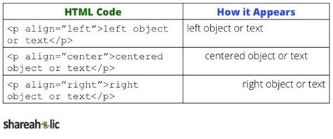 write a html program for text alignment by using three text align tags
