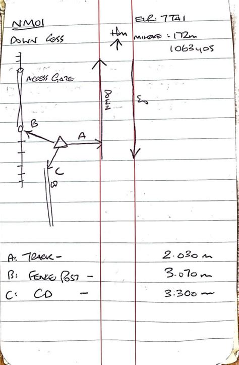 write a short note on field survey procedure