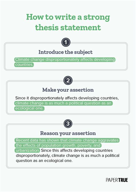 write a strong thesis statement