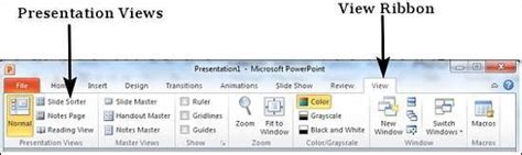 write about types of views in powerpoint presentation