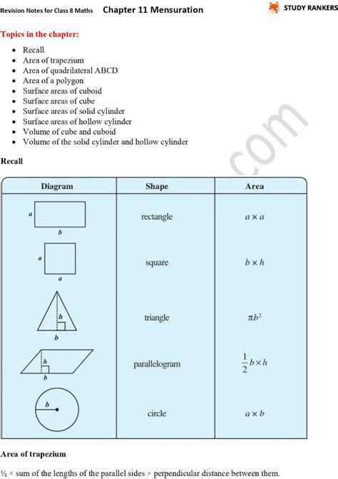 write all the formulas of chapter mensuration class 8