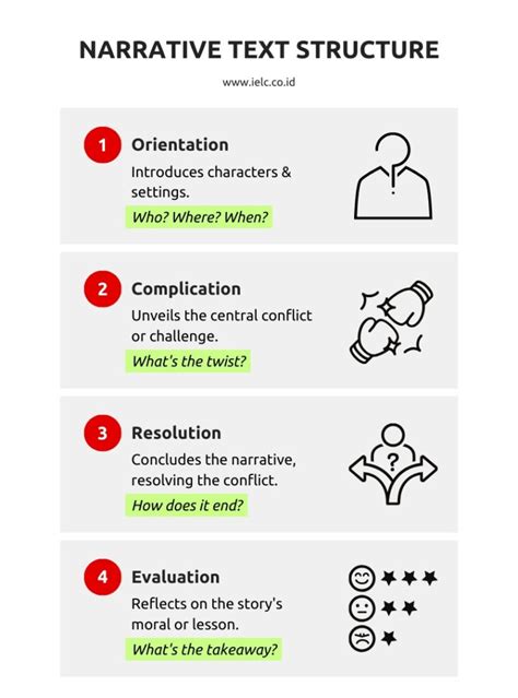write and explanation of the general structure of narrative text