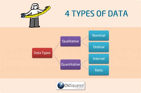 write any four data types in base