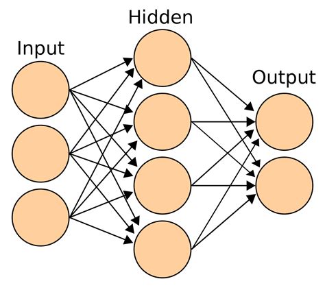 write any two application of neural network