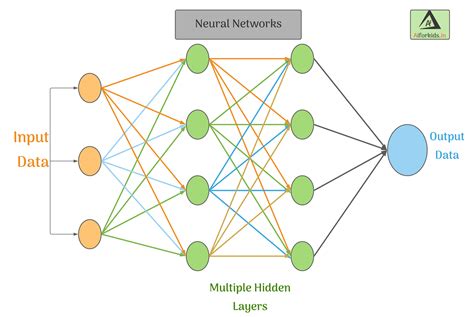 write any two application of neural network class 9