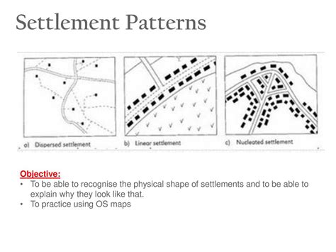 write briefly on the linear pattern of settlement