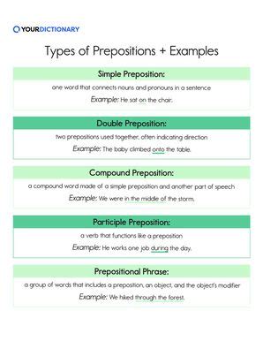 write different types of preposition with examples