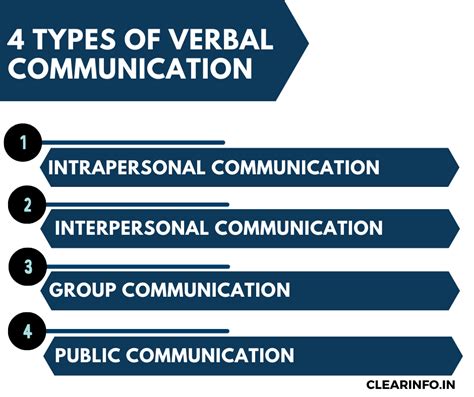 write down the different types of verbal communication with examples