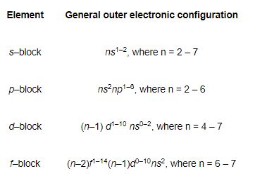 write down the general electronic configuration of d block elements