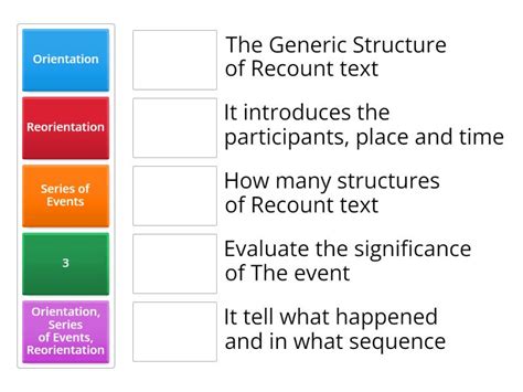 write down the generic structure of recount text