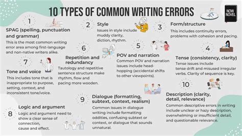 write error examples