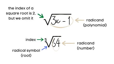 write expression in radical form calculator