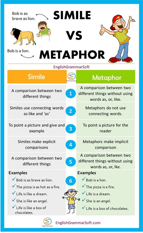 write five example of simile and metaphor