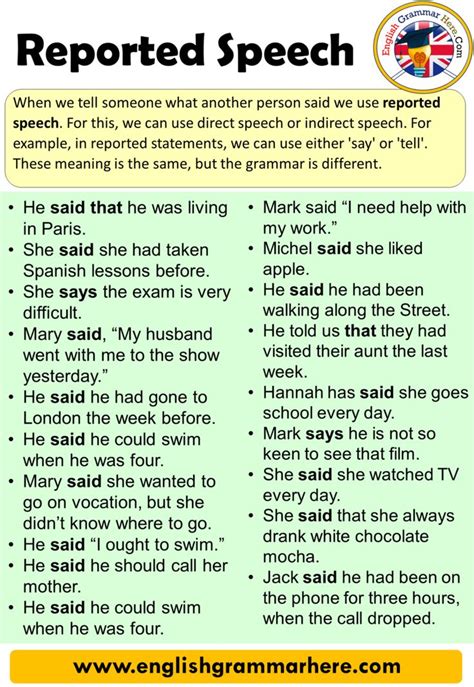 write five examples of reported speech