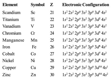 write general valence shell electronic configuration of d block elements