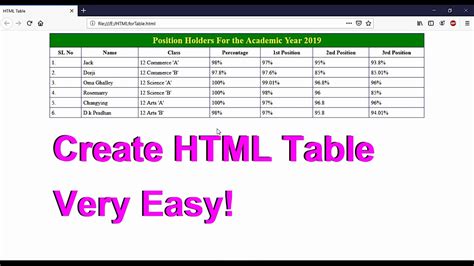 write html code to create the following table number of classes held 120