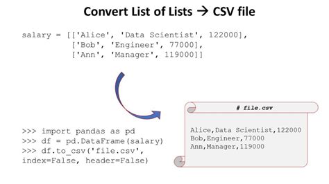 write list to csv file python pandas