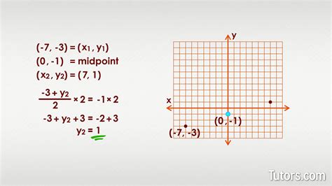 write midpoint formula of two coordinates