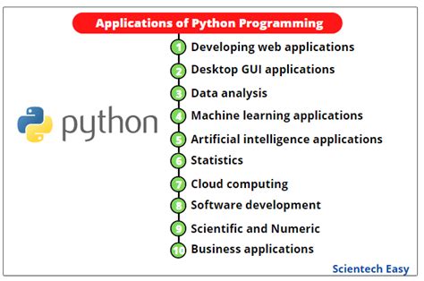 write the applications of python