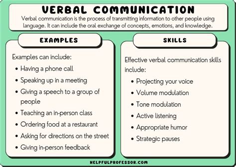 write the different types of verbal communication with example