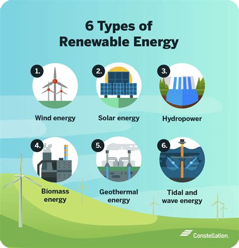 write the examples of renewable sources of energy