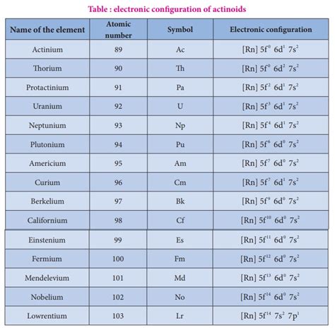 write the general electronic configuration of d block elements lanthanoids and actinoids