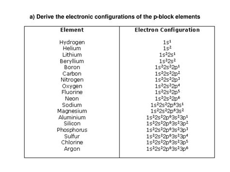 write the general electronic configuration of p block elements class 11