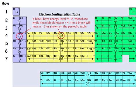write the general outer electronic configuration of transition metals