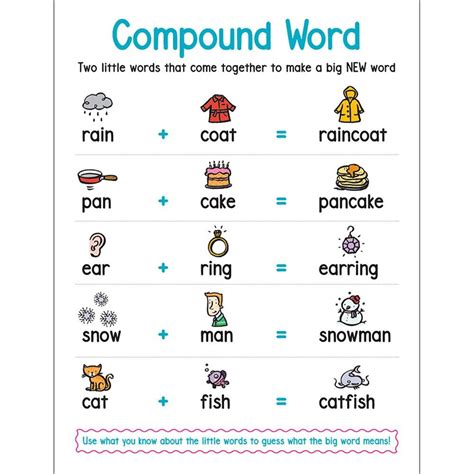 write two compound words