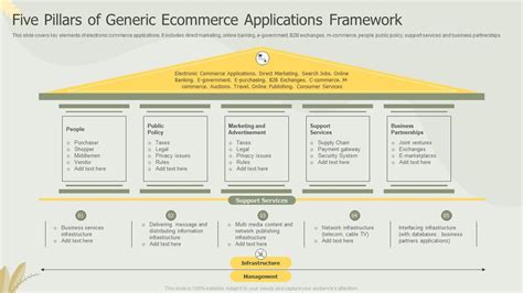 write two examples of e commerce applications