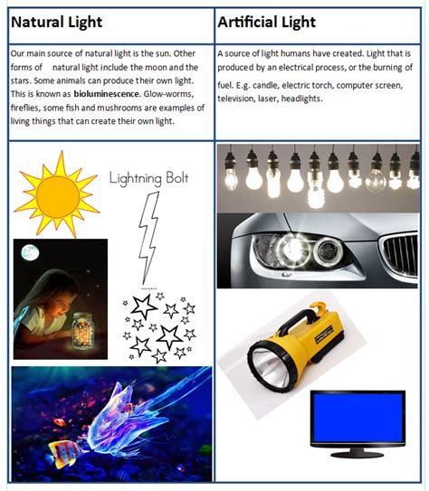 write two examples of natural and artificial sources of light