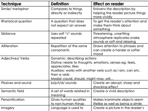 writers methods examples
