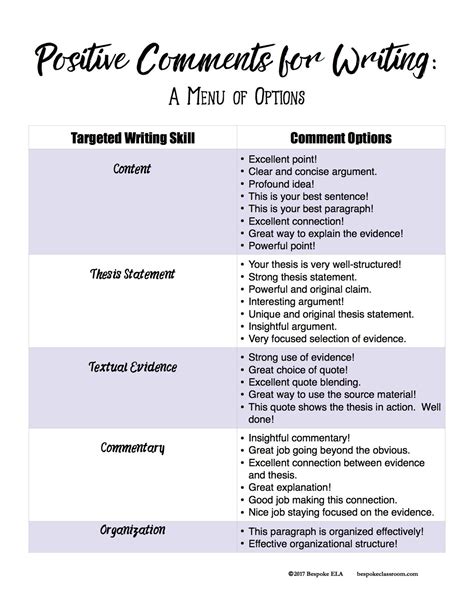 writing a comment example pdf