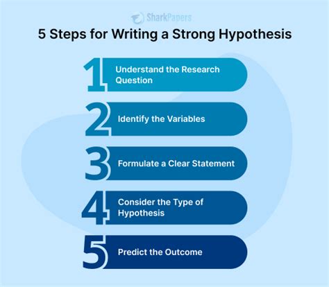 writing a hypothesis for qualitative research