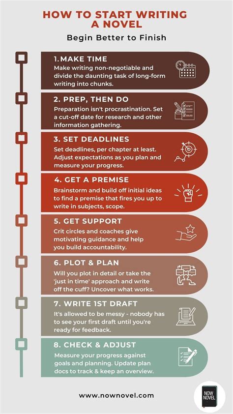 writing a novel