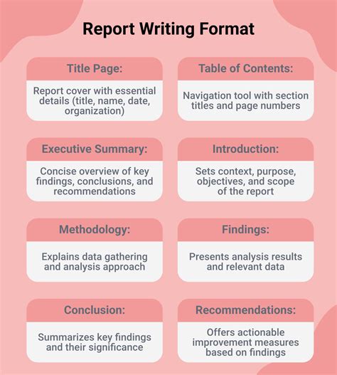 writing a report