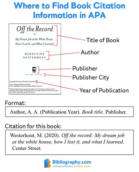 writing book reference apa format