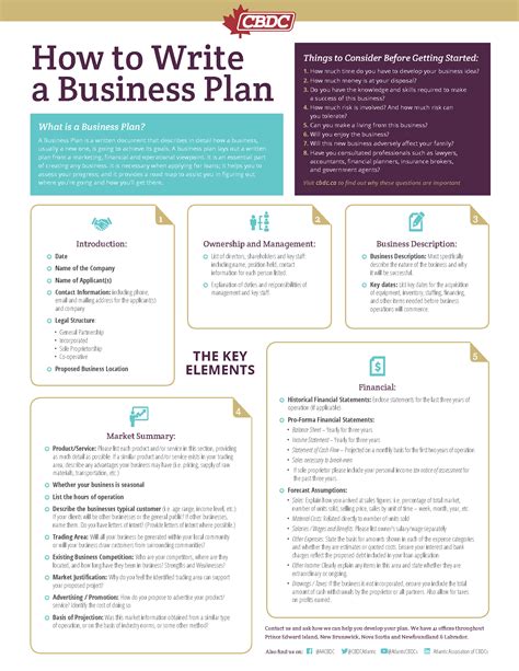 writing business plan example